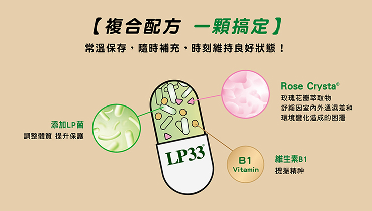 產品功效